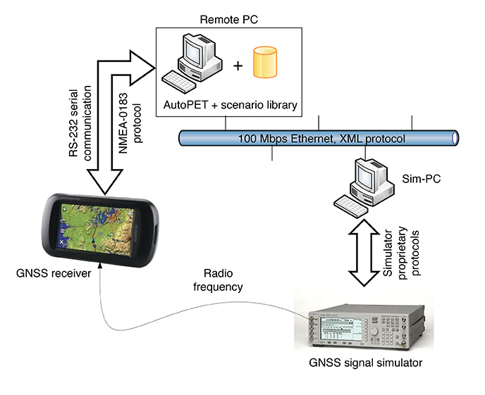 By Sarang Thombre, Jussi Raasakka, Tommi Paakki, Francescantonio Della Rosa, Mikko Valkama, Laura Ruotsalainen, Heidi Kuusniemi, and Jari Nurmi