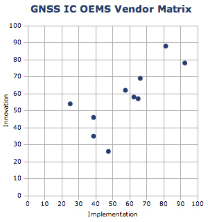 chart: GNN tender matrix