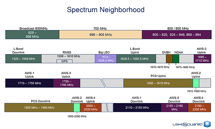chart: U.S. Federal Communications Commission