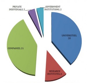 Sources of Galileo certification applications.