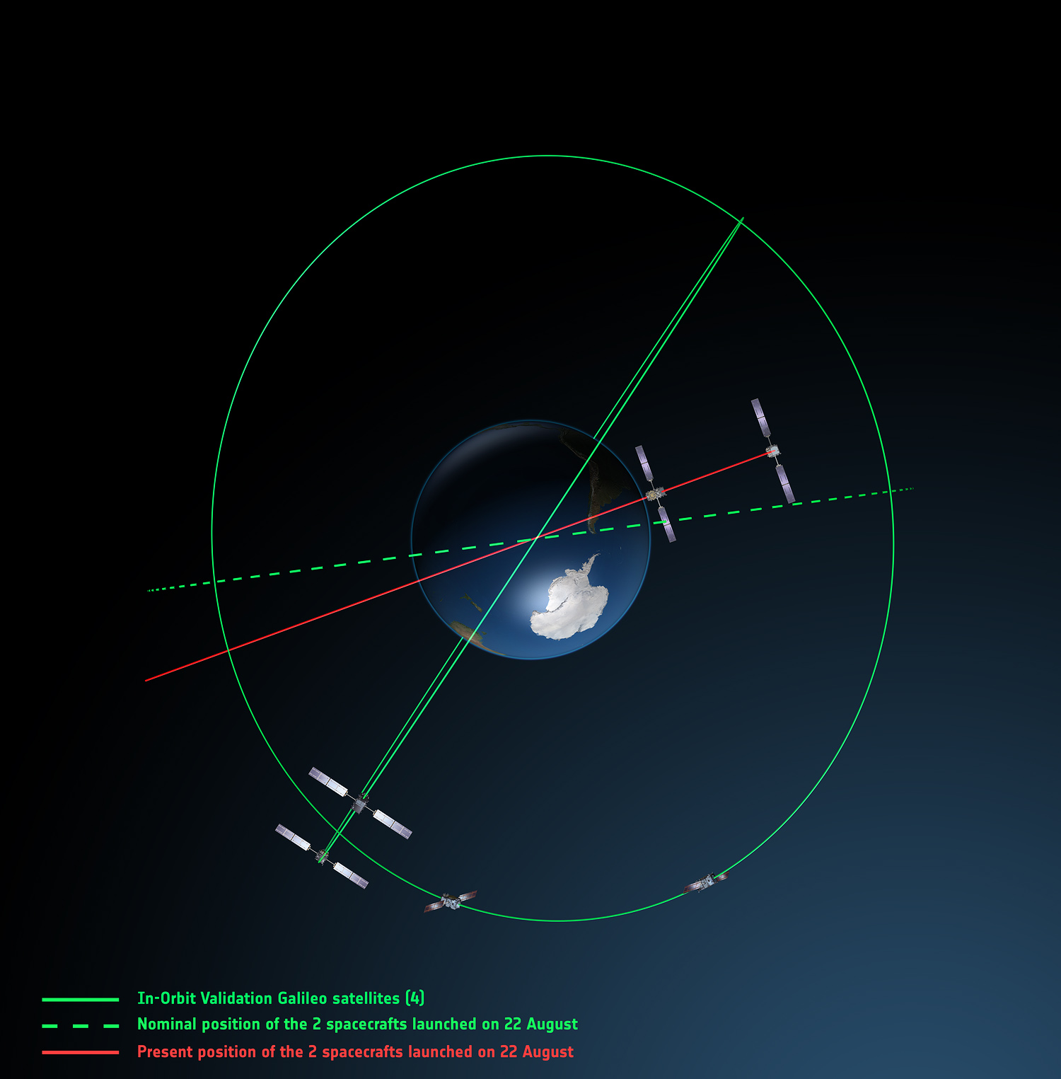 Galileo Orbit Graphic