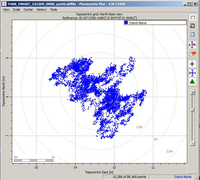 Scatter plot of the Galileo fix performed in ESA's Navigation Laboratory at its ESTEC technical centre on 9 December 2014. The plot was calculated by the Lab's Septentrio Test User Receiver, with dispersion of less than 2 m.