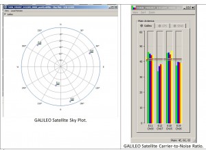 Galileo satellite geometry and received signal strength for the December 9 fix using the first Galileo FOC satellite. The first Galileo FOC satellite corresponds to E19 on the left display; IOV PFM to E11, FM2 to E12 and FM3 to E19.