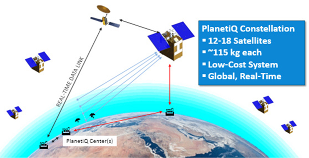 Figure credit: PlanetiQ.