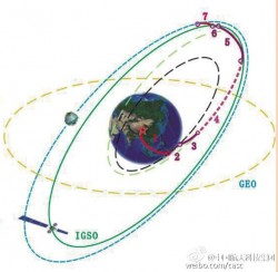 BeiDou-Orbit-1