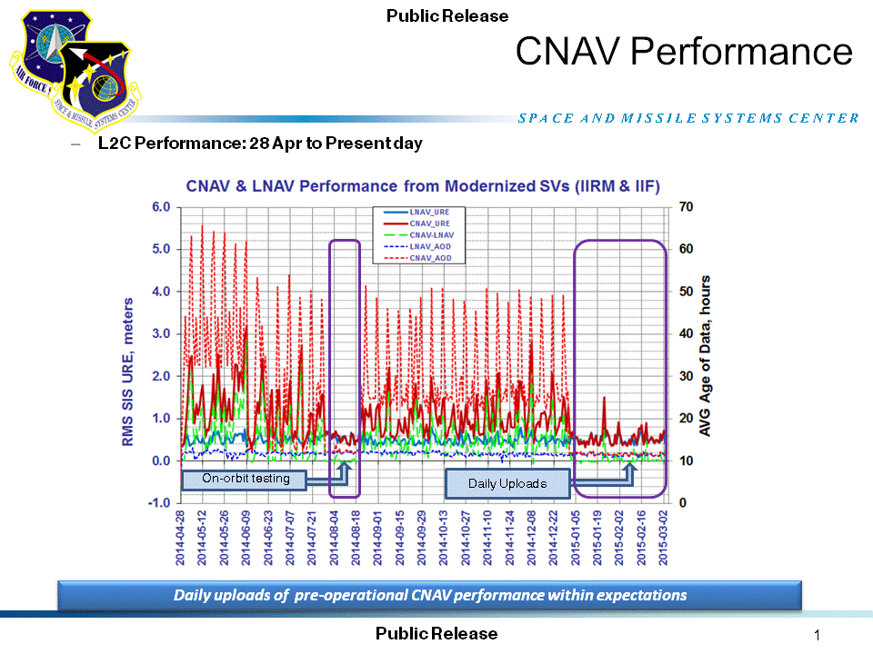 CNAV_Performance Chart_10_Mar_2015_public