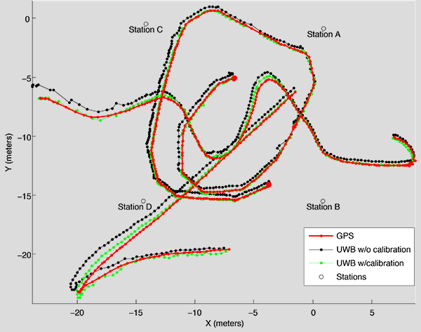 By Zoltan Koppanyi, Charles K. Toth and Dorota A. Grejner-Brzezinska