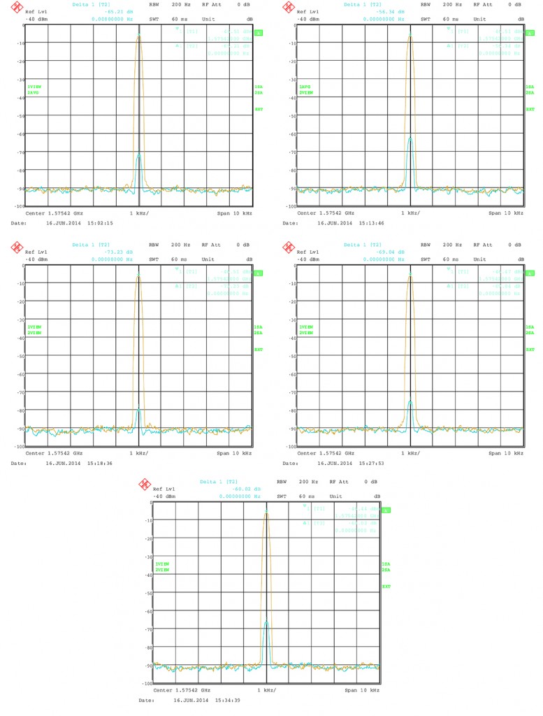 Figure 1. Carrier-phase alignment of the high-end simulator with six modules compared to the first module.