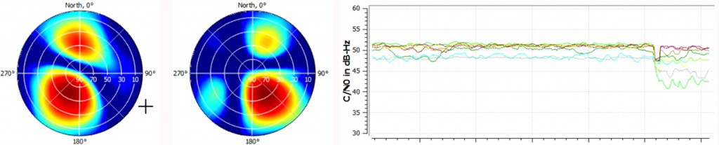 Figure 9. Beamforming for PRN 22 (light green line in lower plot) to mitigate for interference.