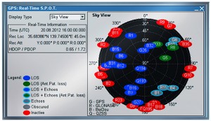 The R&S SMBV100A: GNSS Simulator in Vector Signal Generator.