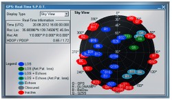The GNSS simulator in the vector signal generator R&S SMBV100A Photo: R&S