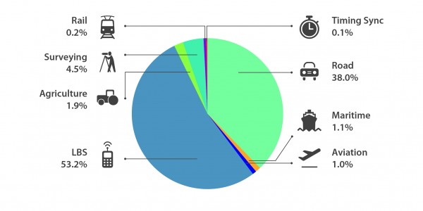 FIGURE 1. Cumulative core revenue, 2013–2023.
