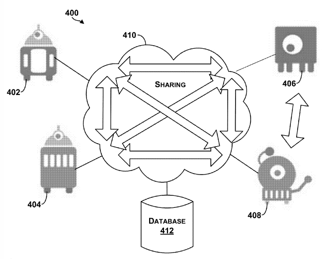 The Google patent shows an example system in which robotic devices interact with the cloud and share information with other cloud computing devices.