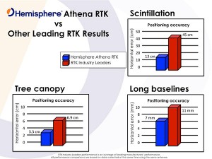 AthenaComparisonSummary-Hemisphere-W