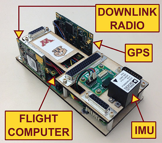 FIGURE 3. Goldy flight control system.