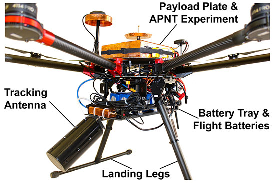 Figure 2. Image of the vehicle showing the battery tray slung beneath the central body, the APNT experiment and payload plate secured on top, and the jammer-hunting antenna mounted at the front.