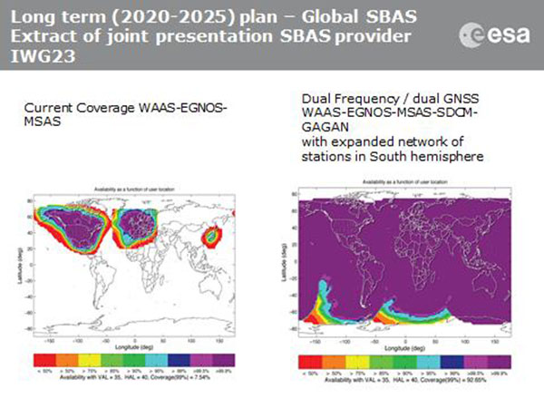 current coverage (left) of WAAS, EGNOS and MSAS; long-term 2020–2025 (right) plan for dual-frequency, dual-GNSS WAAS-EGNOS-MSAS-SDCM-GAGAN.