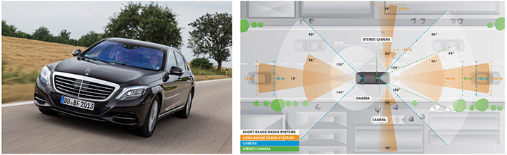 Figure 1. Bertha Benz test car, left, running fully autonomous 103-kilometer trip in open road including 27 percent narrow urban roads. Right, networked sensor systems of the S 500 Intelligent Drive research vehicle.