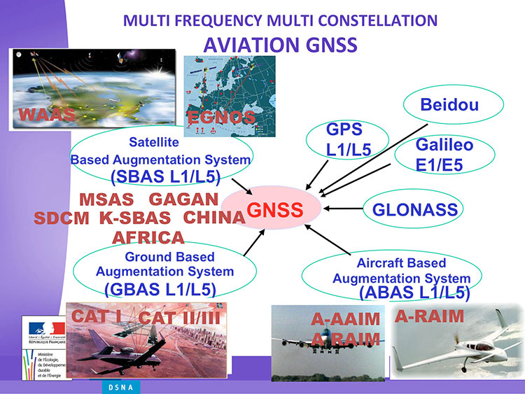 Slide from Benoit Roturier's presentation on behalf of the French air traffic control agency. (Courtesy of Benoit Roturier)