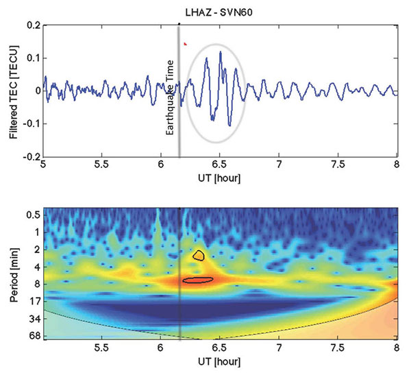 Image Credit: NASA/JPL/Ionosphere Natural Hazards Team