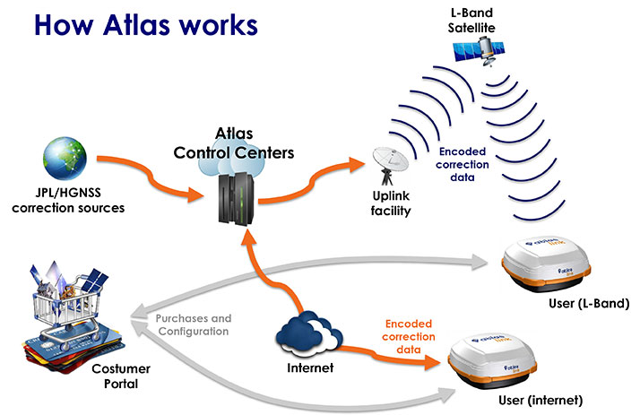 ATLAS-Launch-1-howworks-W