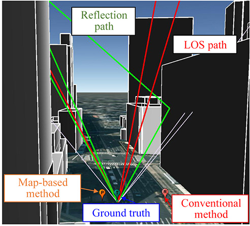 Figure 1. Example of the GNSS signal propagation using ray-tracing and a 3D building map.