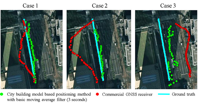 Figure 11. Positioning results of the proposed 3D map method and commercial-grade receiver using GPS+GLONASS+QZSS in the deep urban canyon.