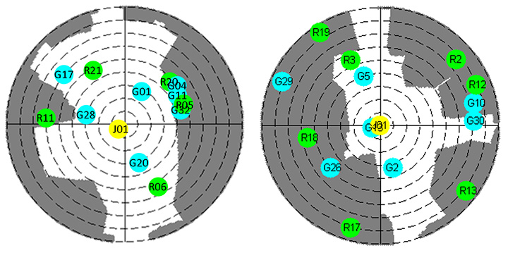 Figure 5. The left and right are the skyplot of the dynamic experiment at the Hitotsubashi and Shinjuku areas, respectively, in Tokyo.