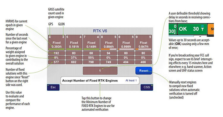 Screen anatomy — RTK v6.