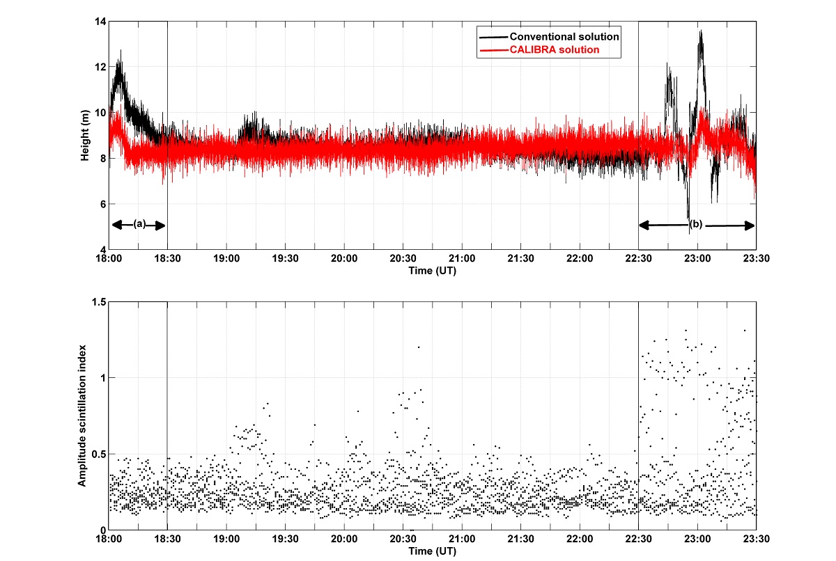 FIGURE 1. Performance of CALIBRA algorithms in the offshore trial.
