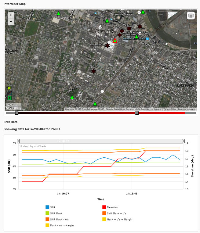 FIGURE 2. Interferer details.