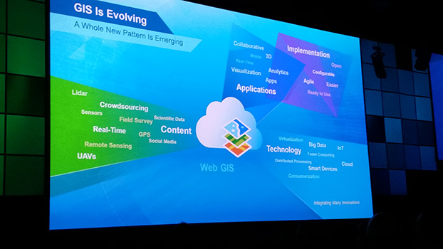 How GIS has evolved. (Credit: Eric Gakstatter)