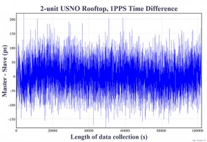 Source: GPS world staff