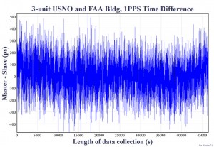 Source: GPS world staff