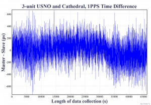 Source: GPS world staff