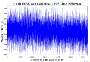 Source: GPS world staff