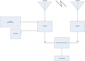 Source: GPS world staff