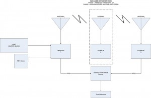 Source: GPS world staff