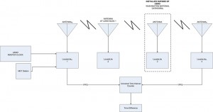 Source: GPS world staff