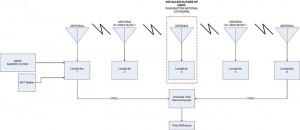 Source: GPS world staff