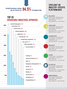 Chart: The Association for Unmanned Vehicle Systems International (AUVSI)
