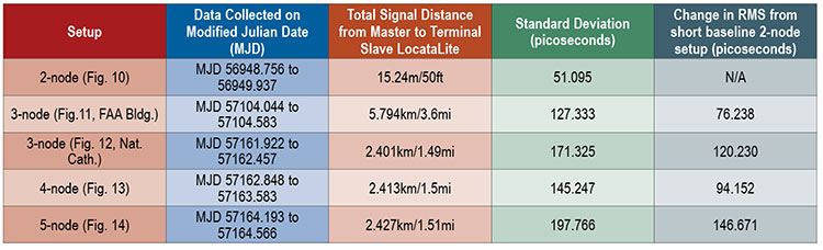 Source: GPS world staff