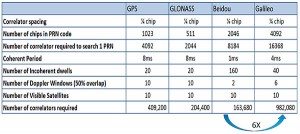 Figure 11. Test scenarios, hot start test.