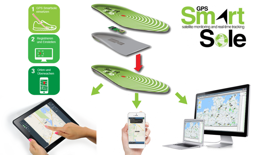 Photo: GPS SmartSole