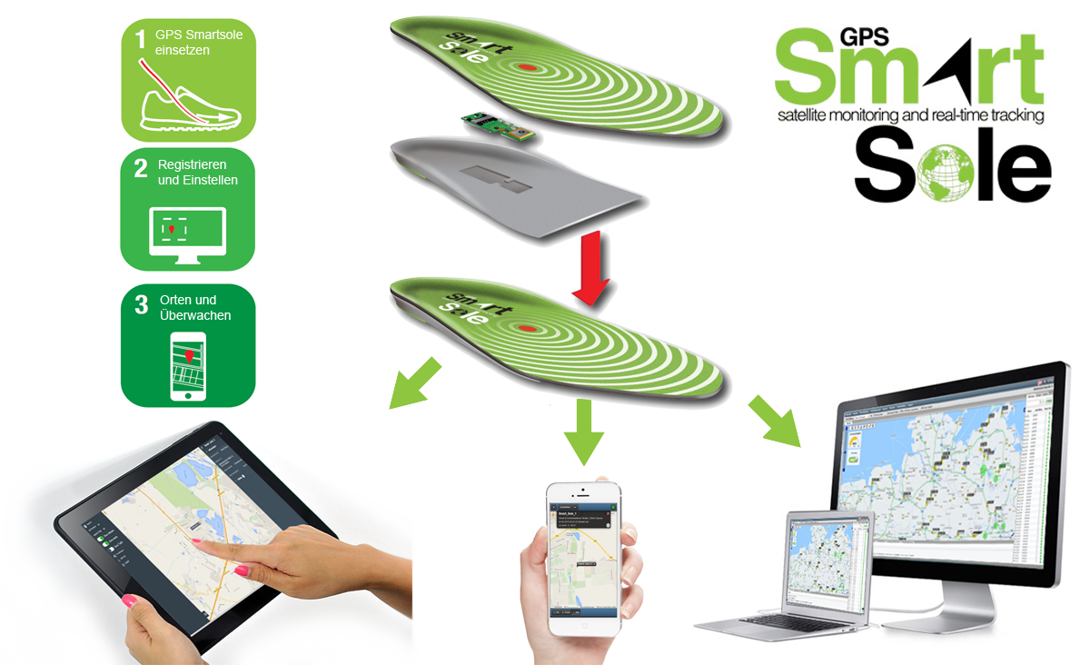 Photo: GPS SmartSole