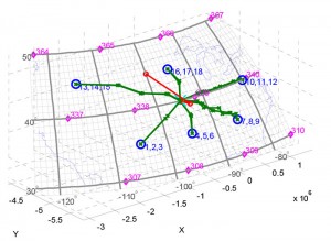 Photo: HF Beacon Navigation