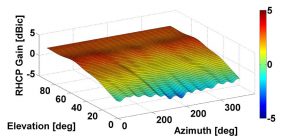 Source: Stefano Caizzone, Mihaela-Simona Circiu, Wahid Elmarissi, Christoph Enneking, Michael Felux and Kazeem A. Yinusa, German Aerospace Center (DLR)