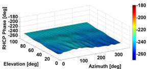Source: Stefano Caizzone, Mihaela-Simona Circiu, Wahid Elmarissi, Christoph Enneking, Michael Felux and Kazeem A. Yinusa, German Aerospace Center (DLR)