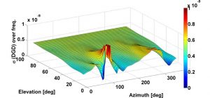 Source: Stefano Caizzone, Mihaela-Simona Circiu, Wahid Elmarissi, Christoph Enneking, Michael Felux and Kazeem A. Yinusa, German Aerospace Center (DLR)