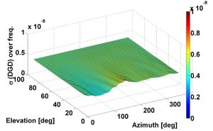Source: Stefano Caizzone, Mihaela-Simona Circiu, Wahid Elmarissi, Christoph Enneking, Michael Felux and Kazeem A. Yinusa, German Aerospace Center (DLR)